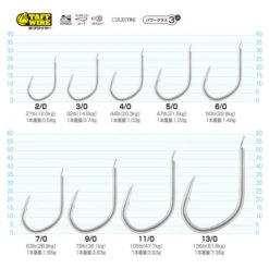 Owner Blue Chaser JS-39 Jigging Assist Hooks 7 Owner Blue Chaser JS-39 Jigging Assist Hooks -Angling Promotion Store owner blue chaser jigging assist hook js 39 size chart2
