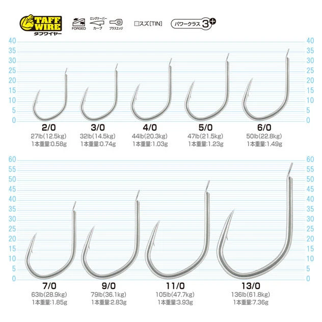 Owner Blue Chaser JS-39 Jigging Assist Hooks 5 Owner Blue Chaser JS-39 Jigging Assist Hooks - Image 3
