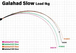 Yamaga Blanks Galahad Slow Jigging Rods 2024 -Angling Promotion Store yamaga blanks galahad slow global slow jigging rods all models static test chart